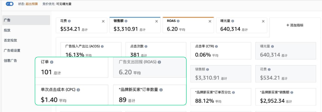 單SKU老品 vs. 多SKU變體, 廣告成敗的差異在哪裏？