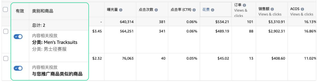 單SKU老品 vs. 多SKU變體, 廣告成敗的差異在哪裏？