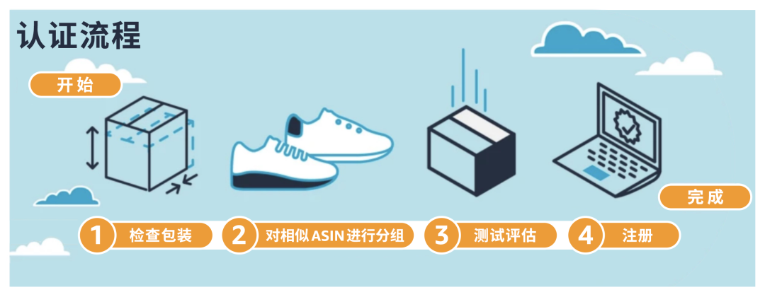 用自有包裝直接發貨，每件商品配送費優惠可達€4.83，還環保！亞馬遜SIPP來了！