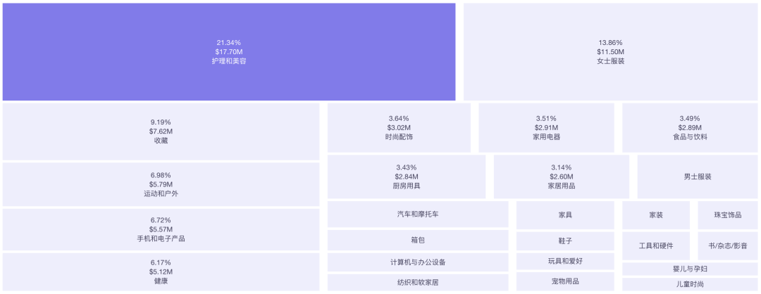 曝光過億！種草標籤“Clean Girl”完美自律女孩在TikTok廣受歡迎，帶動多種日常爆品！