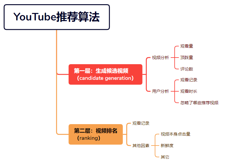 新年大揭祕！海外社媒平臺算法底層邏輯詳解，助力出海品牌新年生意興“龍”！