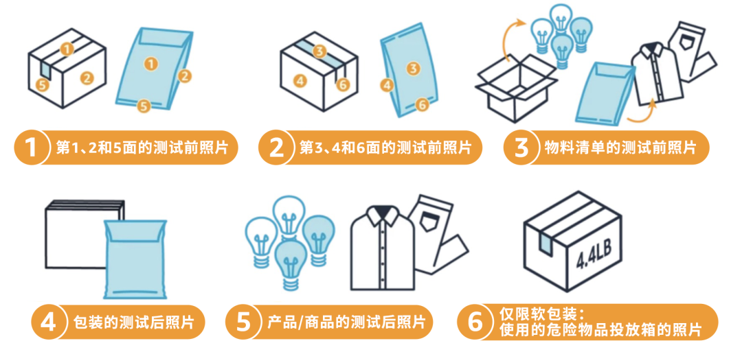 用自有包裝直接發貨，每件商品配送費優惠可達€4.83，還環保！亞馬遜SIPP來了！