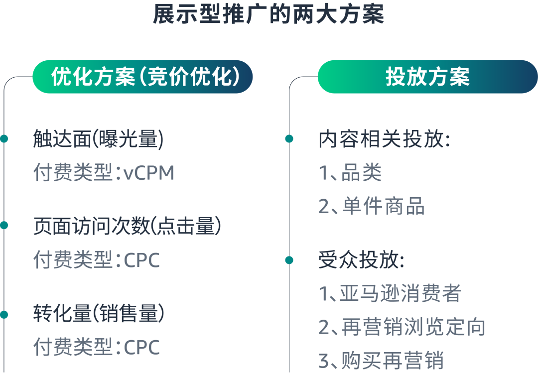 單SKU老品 vs. 多SKU變體, 廣告成敗的差異在哪裏？