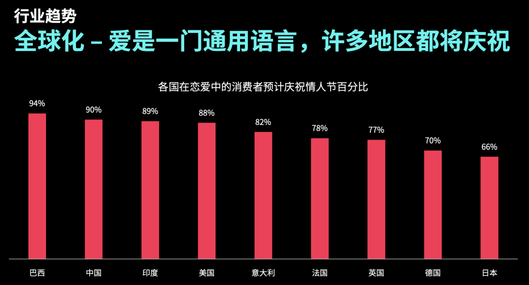 標籤曝光過億！多款紅色愛心爆品借情人節走紅TikTok！