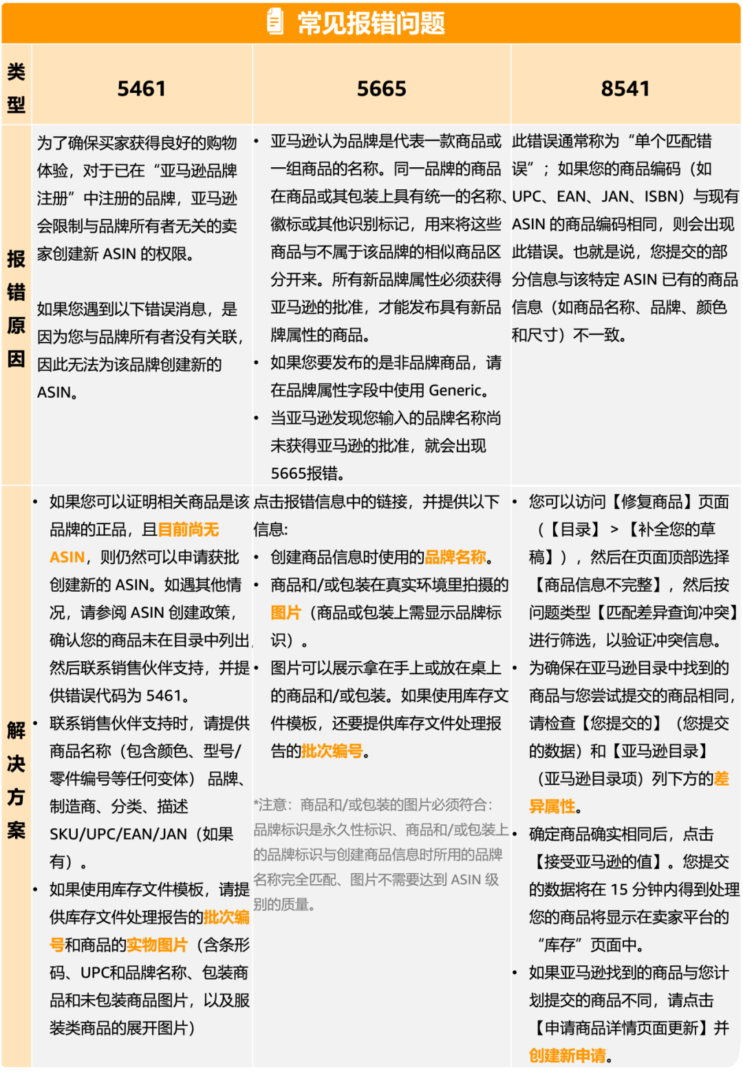 救命！爲什麼我的Listing沒辦法修改了？！亞馬遜商品屬性修改指南
