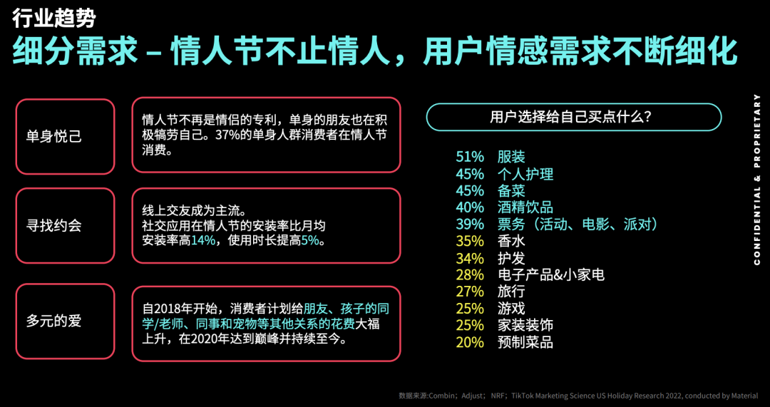 標籤曝光過億！多款紅色愛心爆品借情人節走紅TikTok！