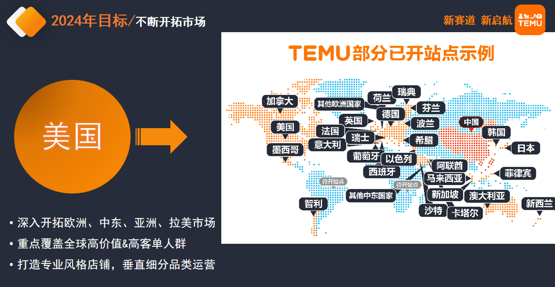 2024年TEMU：繼續深耕美國市場，做品牌出海的流量放大器