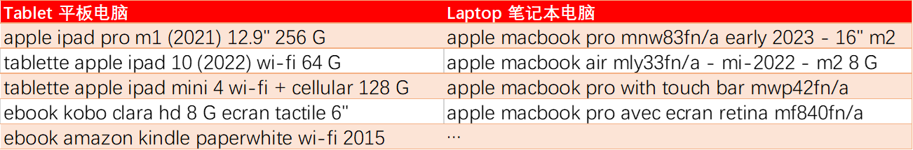 新年伊始：揭祕聖誕後的金礦，法國樂天助您開拓歐洲二手市場新機遇！
