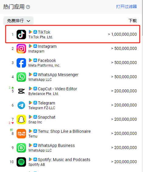 TikTok Shop加速跑馬圈地，或將新增八大站點
