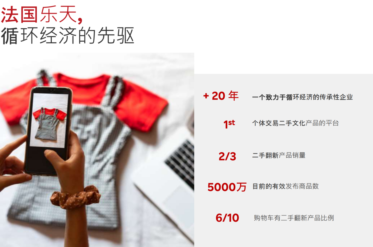 新年伊始：揭祕聖誕後的金礦，法國樂天助您開拓歐洲二手市場新機遇！
