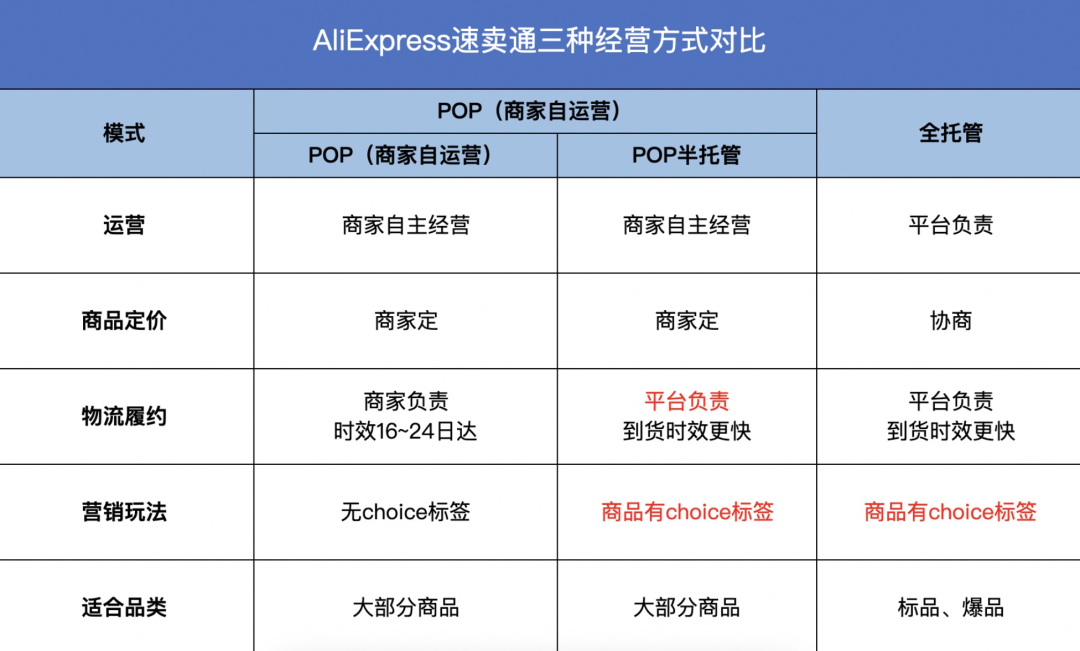 速賣通增長60%，成阿里財報最大亮點