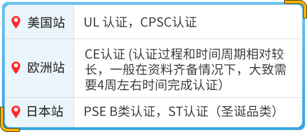 常被忽略卻在亞馬遜海外異常火爆！這個“冷門”品類商機藏不住了！