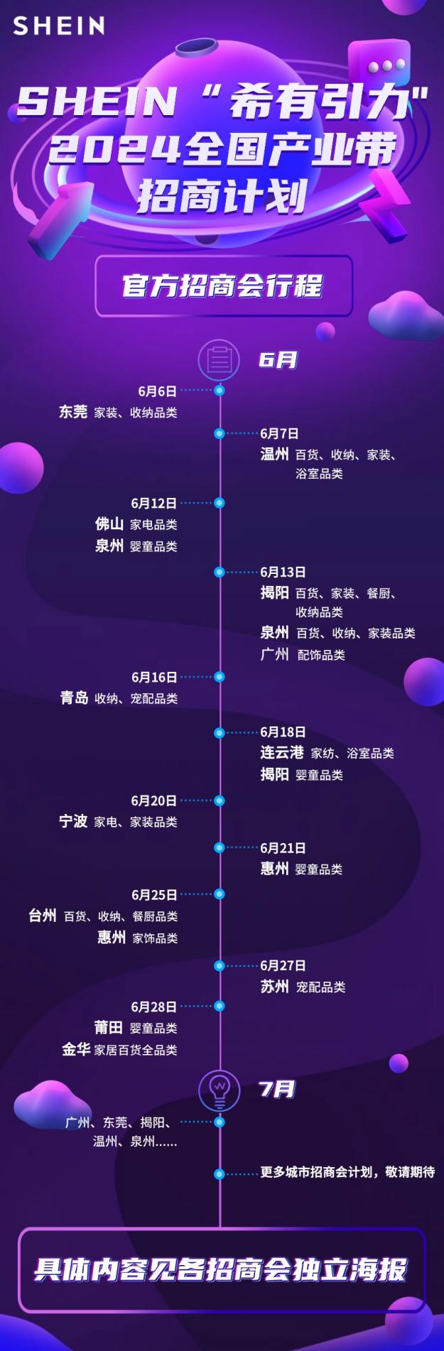 傳統產業帶上長出了一批“跨境CEO”！SHEIN 2024全國產業帶150+招商助力產業帶出海