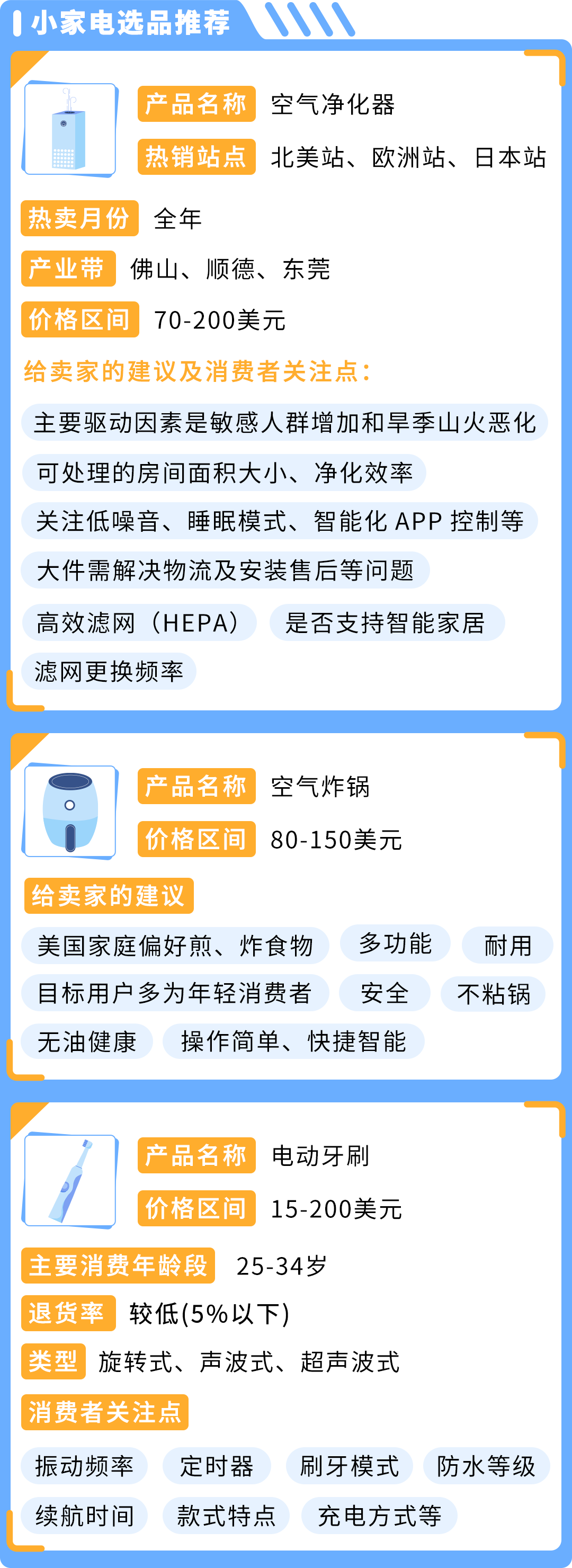 蘊藏大商機｜有賣家不到1年突破$400萬營收，亞馬遜小家電賽道細分解析