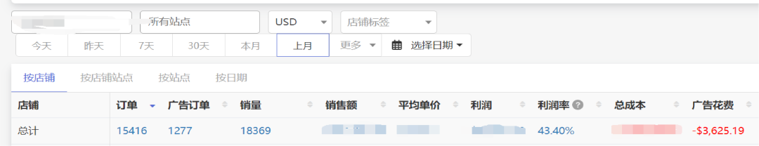 深度講解亞馬遜自然流量的獲取邏輯，掌握突破自然訂單的方法