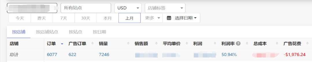深度講解亞馬遜自然流量的獲取邏輯，掌握突破自然訂單的方法