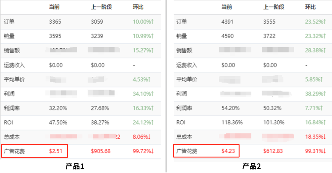 深度講解亞馬遜自然流量的獲取邏輯，掌握突破自然訂單的方法