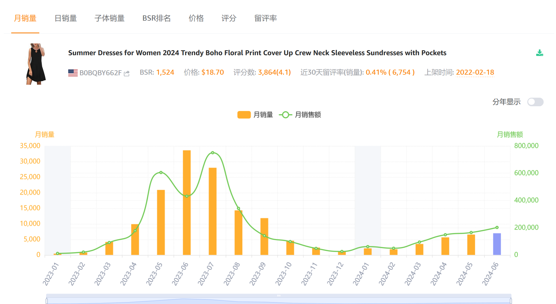 乾貨！帶你全面瞭解亞馬遜廣告邏輯