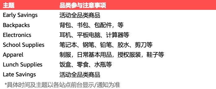 重磅｜2024年亞馬遜返校季活動將於6月-9月舉行，請北美、歐洲站賣家儘快提報！