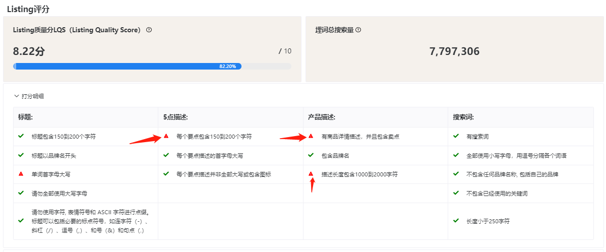 亞馬遜Ai工具深度測評，怎麼解決listing流量困境