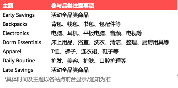 重磅｜2024年亞馬遜返校季活動將於6月-9月舉行，請北美、歐洲站賣家儘快提報！