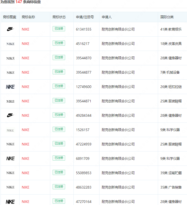 TEMU、NBA、Nike三大品牌已發起商標維權，各大賣家及時排查！