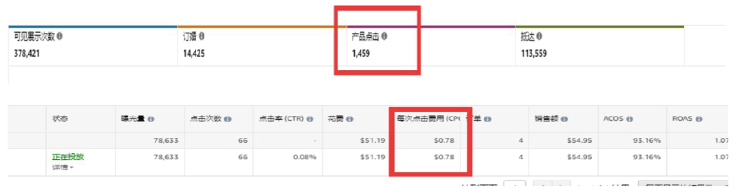 省錢高效！亞馬遜的這個新功能，能讓你的點擊率提升40%！