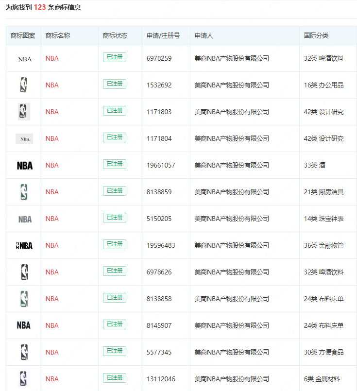 TEMU、NBA、Nike三大品牌已發起商標維權，各大賣家及時排查！