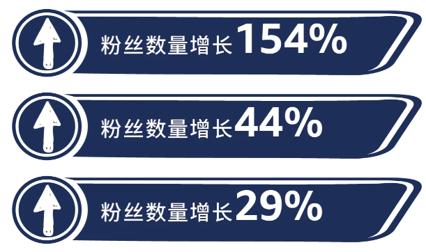 省錢高效！亞馬遜的這個新功能，能讓你的點擊率提升40%！
