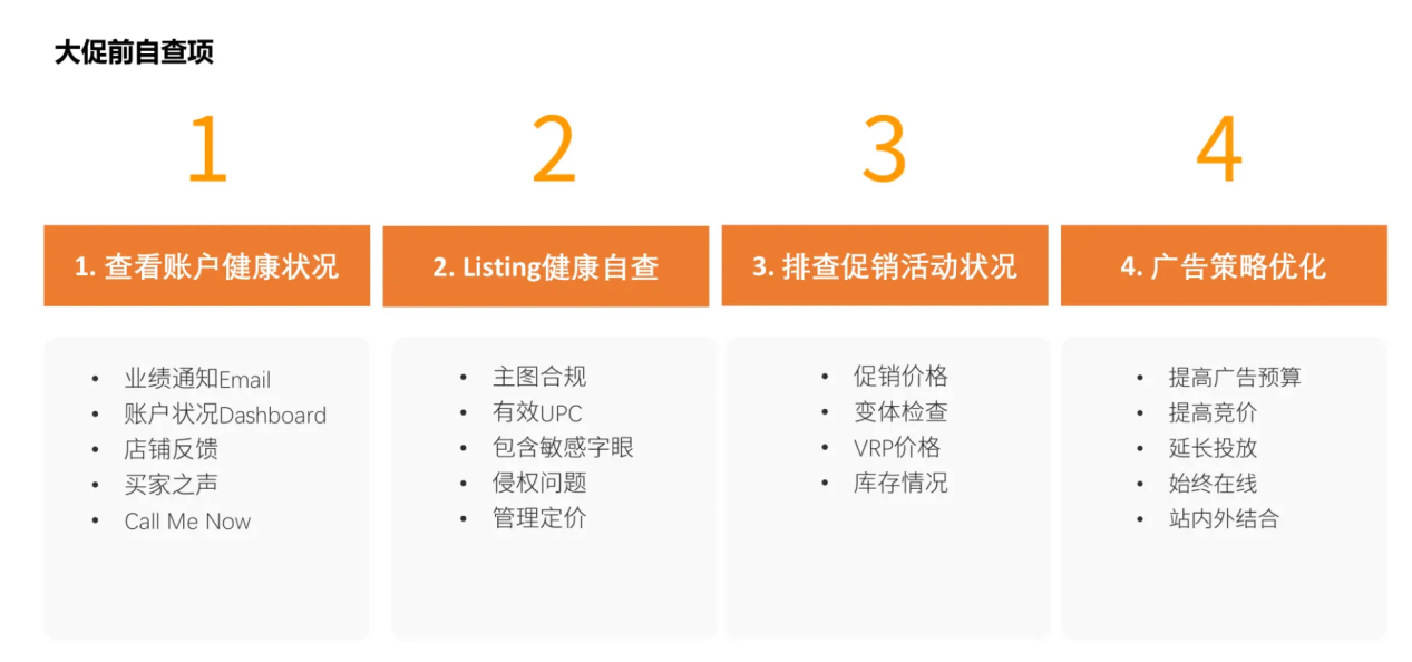 2024夏季亞馬遜Prime Day備戰建議