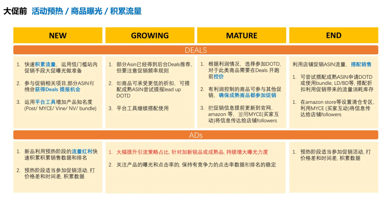 2024夏季亞馬遜Prime Day備戰建議