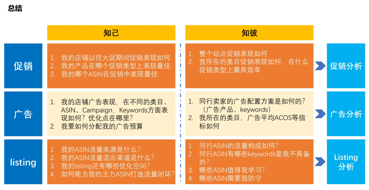 2024夏季亞馬遜Prime Day備戰建議
