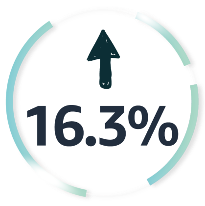 省錢高效！亞馬遜的這個新功能，能讓你的點擊率提升40%！