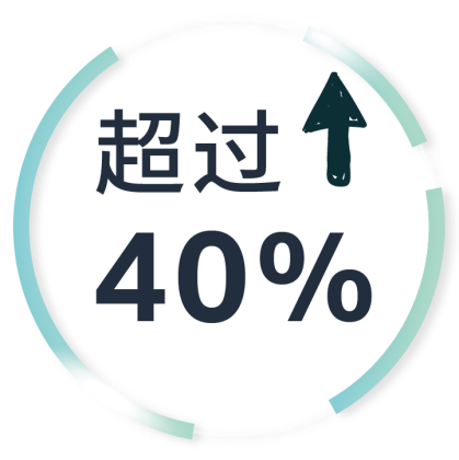 省錢高效！亞馬遜的這個新功能，能讓你的點擊率提升40%！
