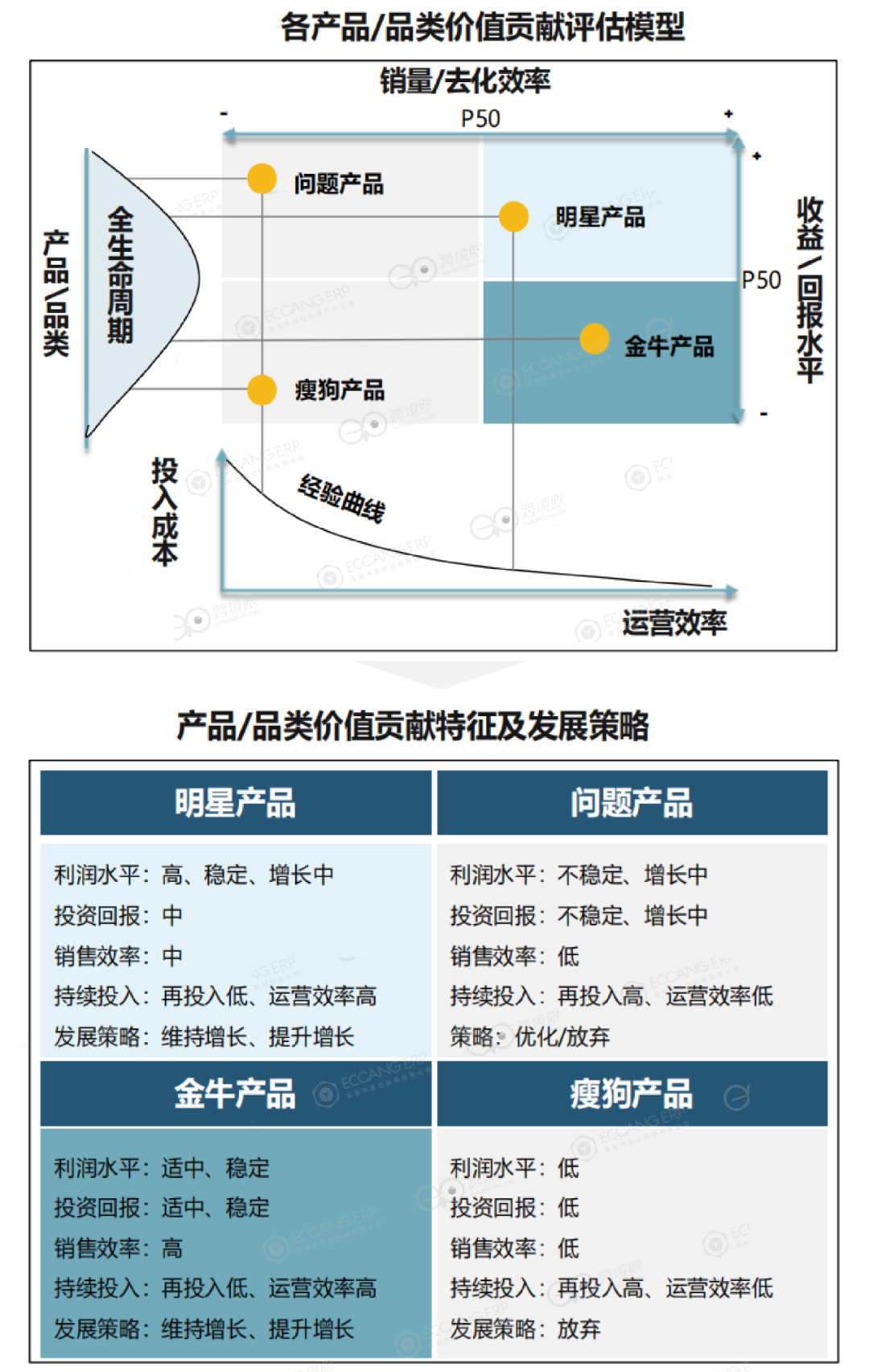 在TEMU上打爆的5個能力