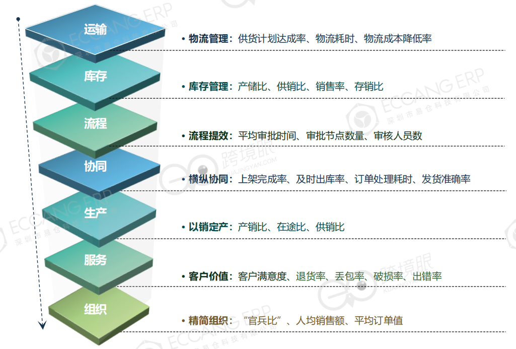 在TEMU上打爆的5個能力