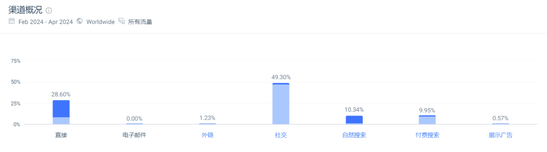 一文解析SHEIN品牌矩陣現狀，旗下品牌全曝光（上）