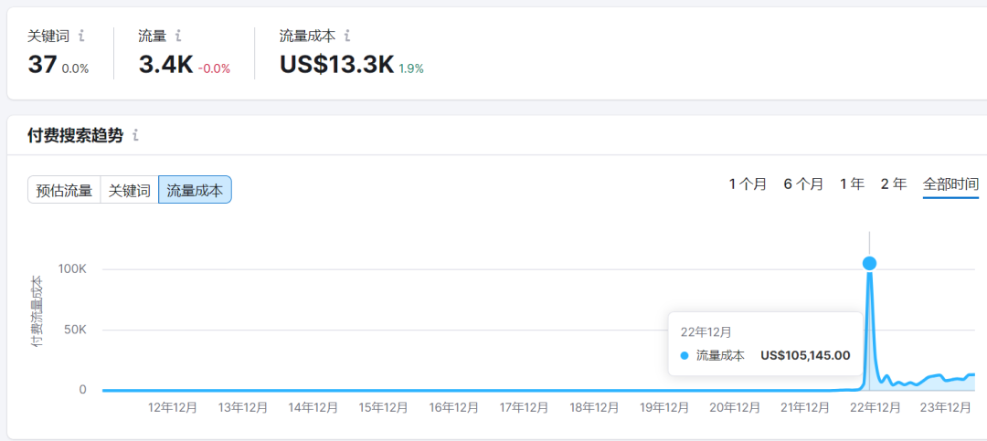 一文解析SHEIN品牌矩陣現狀，旗下品牌全曝光（上）