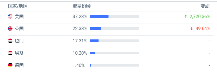 一文解析SHEIN品牌矩陣現狀，旗下品牌全曝光（下）