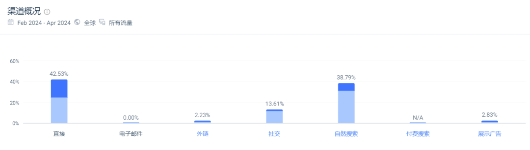 一文解析SHEIN品牌矩陣現狀，旗下品牌全曝光（下）