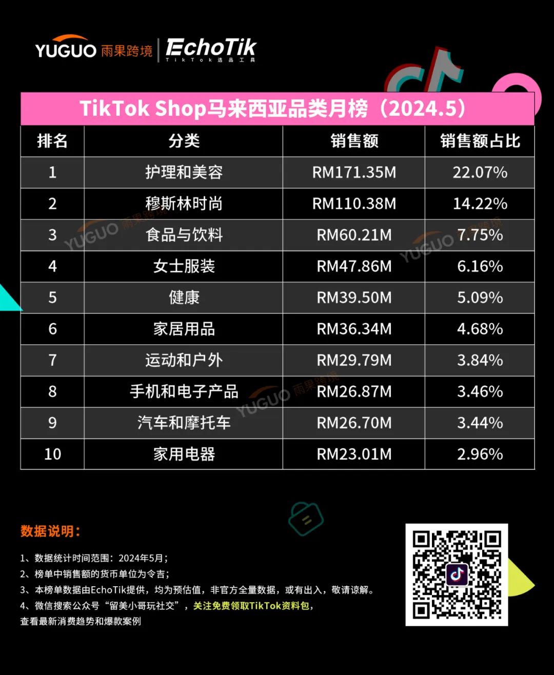 自拍燈成爆品！靠TikTok視頻帶火