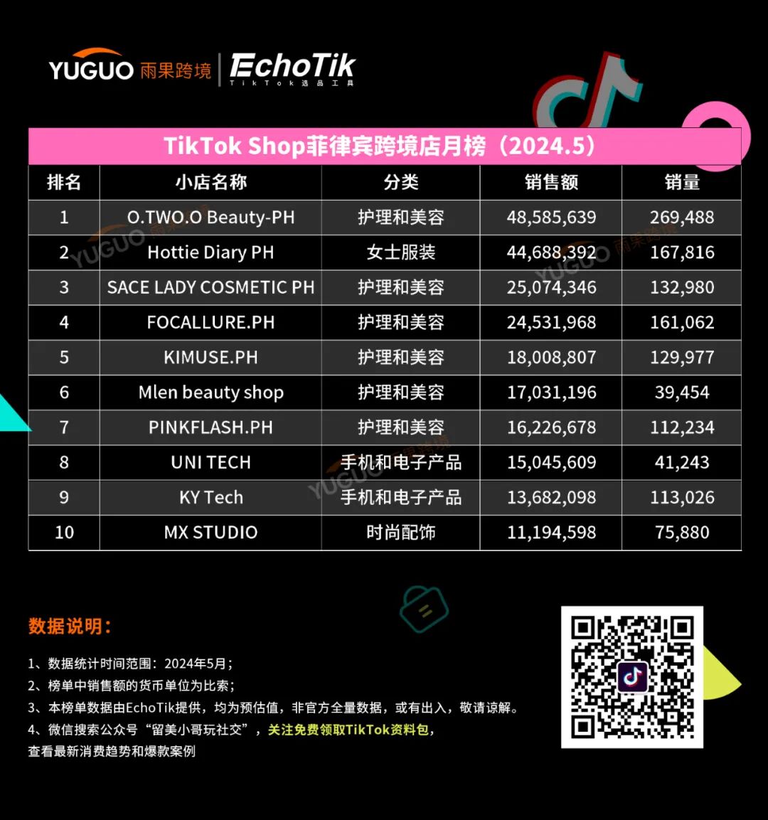 自拍燈成爆品！靠TikTok視頻帶火