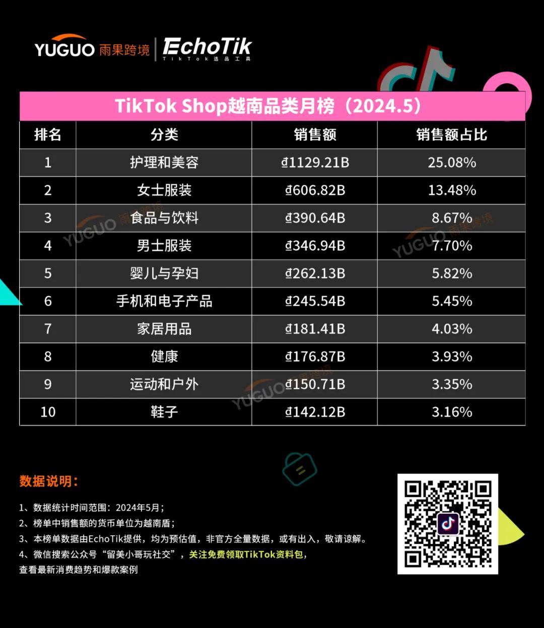自拍燈成爆品！靠TikTok視頻帶火