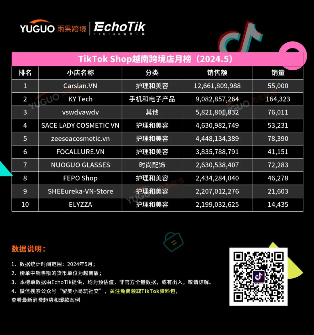自拍燈成爆品！靠TikTok視頻帶火