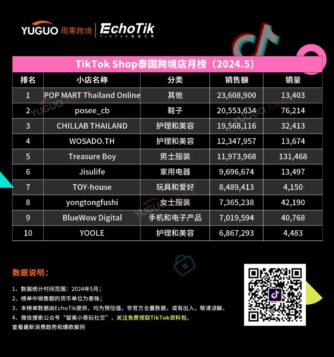 自拍燈成爆品！靠TikTok視頻帶火