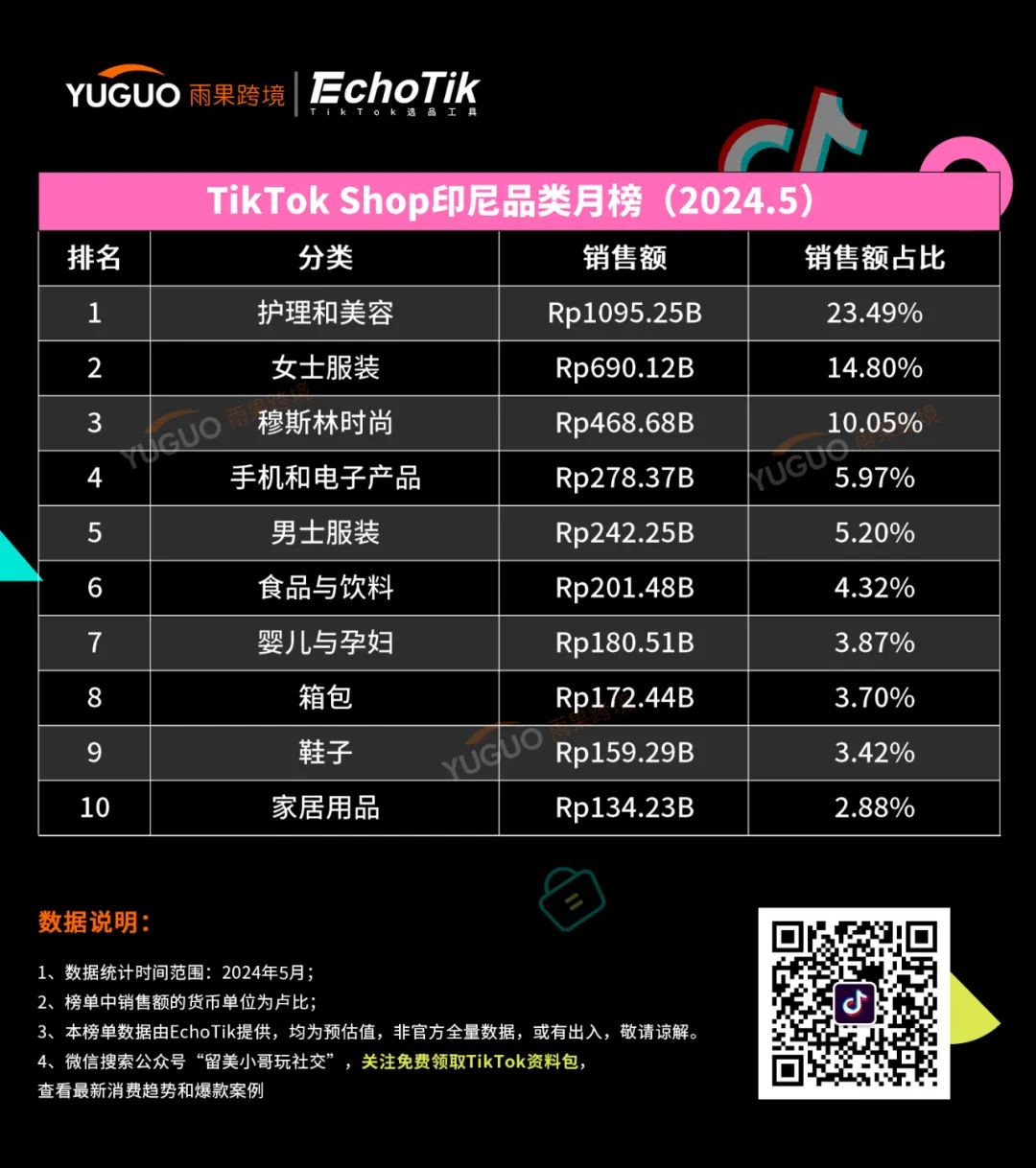 自拍燈成爆品！靠TikTok視頻帶火