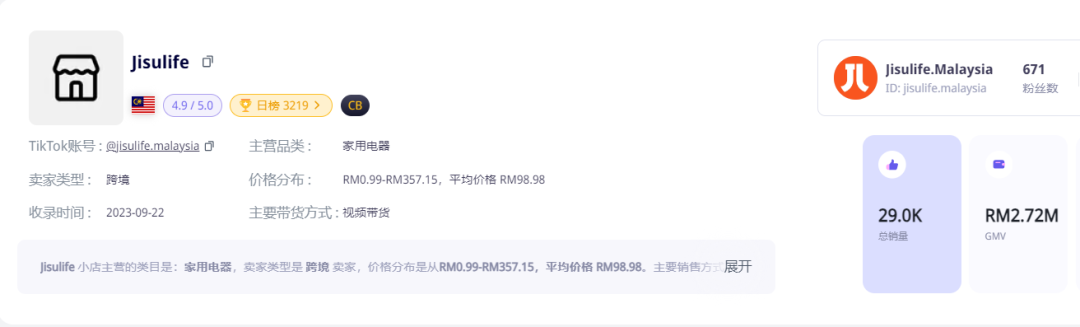 自拍燈成爆品！靠TikTok視頻帶火