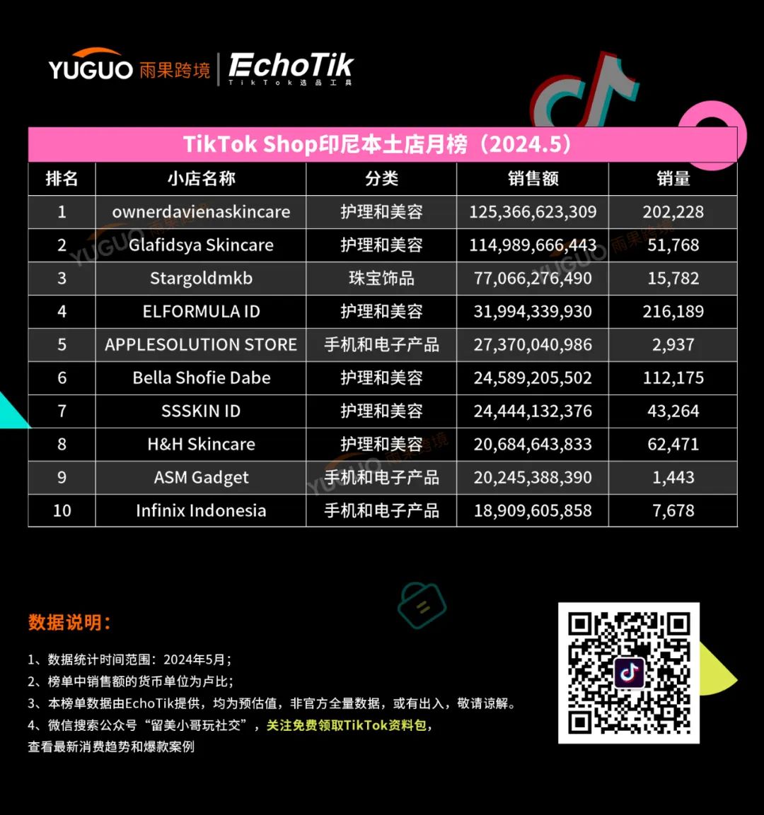 自拍燈成爆品！靠TikTok視頻帶火