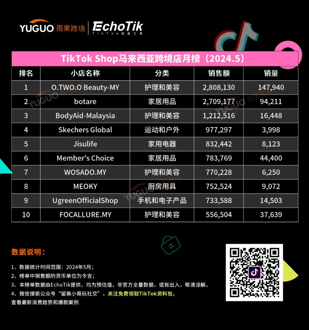 自拍燈成爆品！靠TikTok視頻帶火