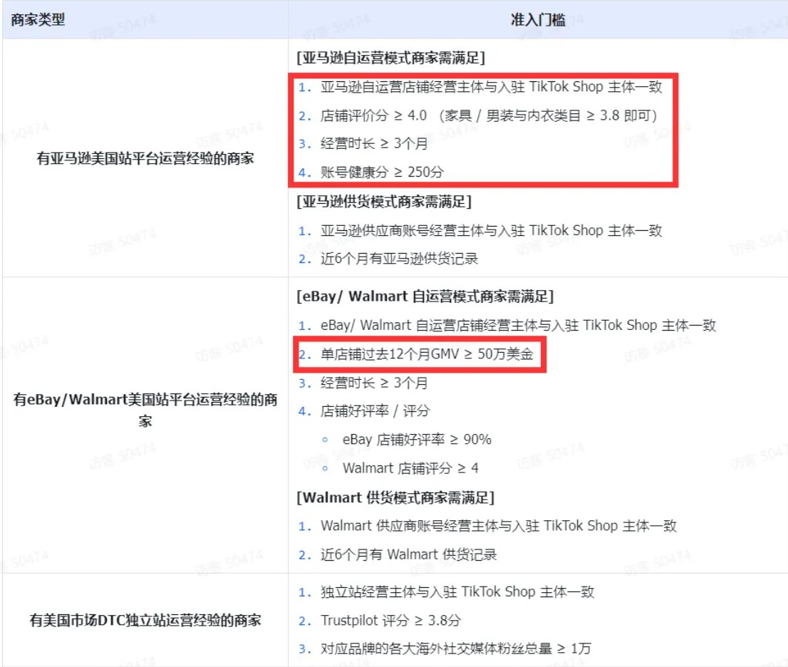 特朗普都改變態度了！TikTok取消200W開店門檻，你準備好了嗎？